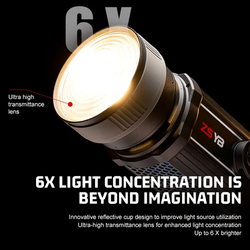 Френелевская линза с регулируе – обзор и цена Photography Lighting Mount